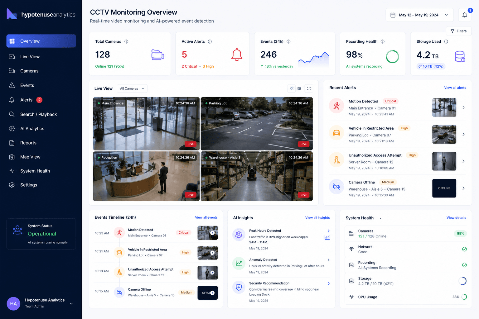 AI-powered live remote surveillance command dashboard screenshot
