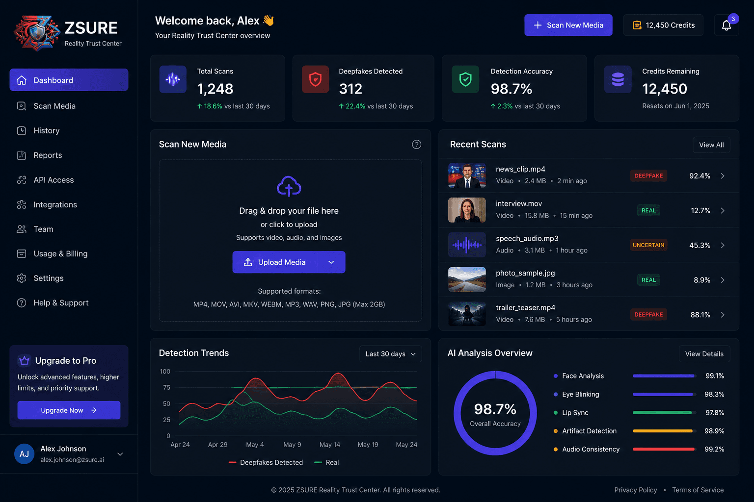 AI Video Analytics
