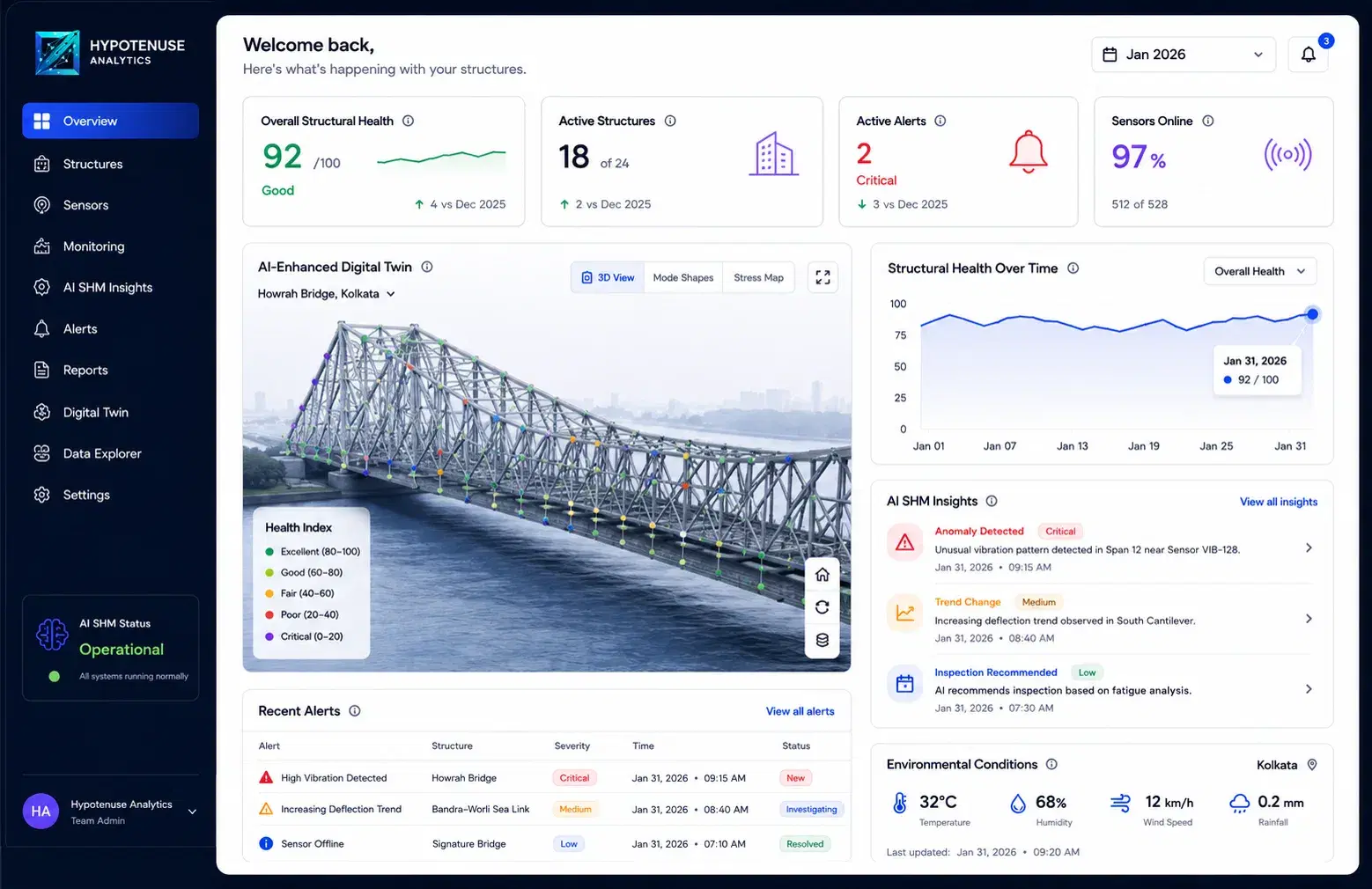 CCTV Surveillance Dashboard