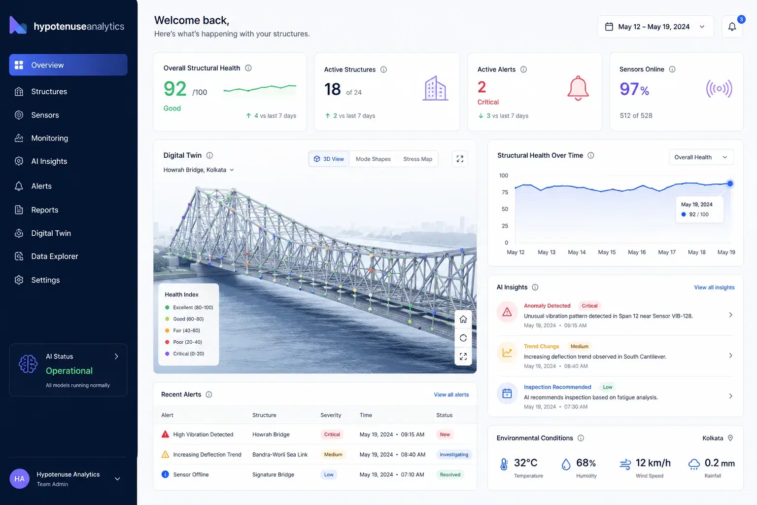 Structural Health Monitoring Telemetry Dashboard